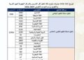 عدد المناصب مباراة التعليم دورة نونبر 2025 (19000 منصب)