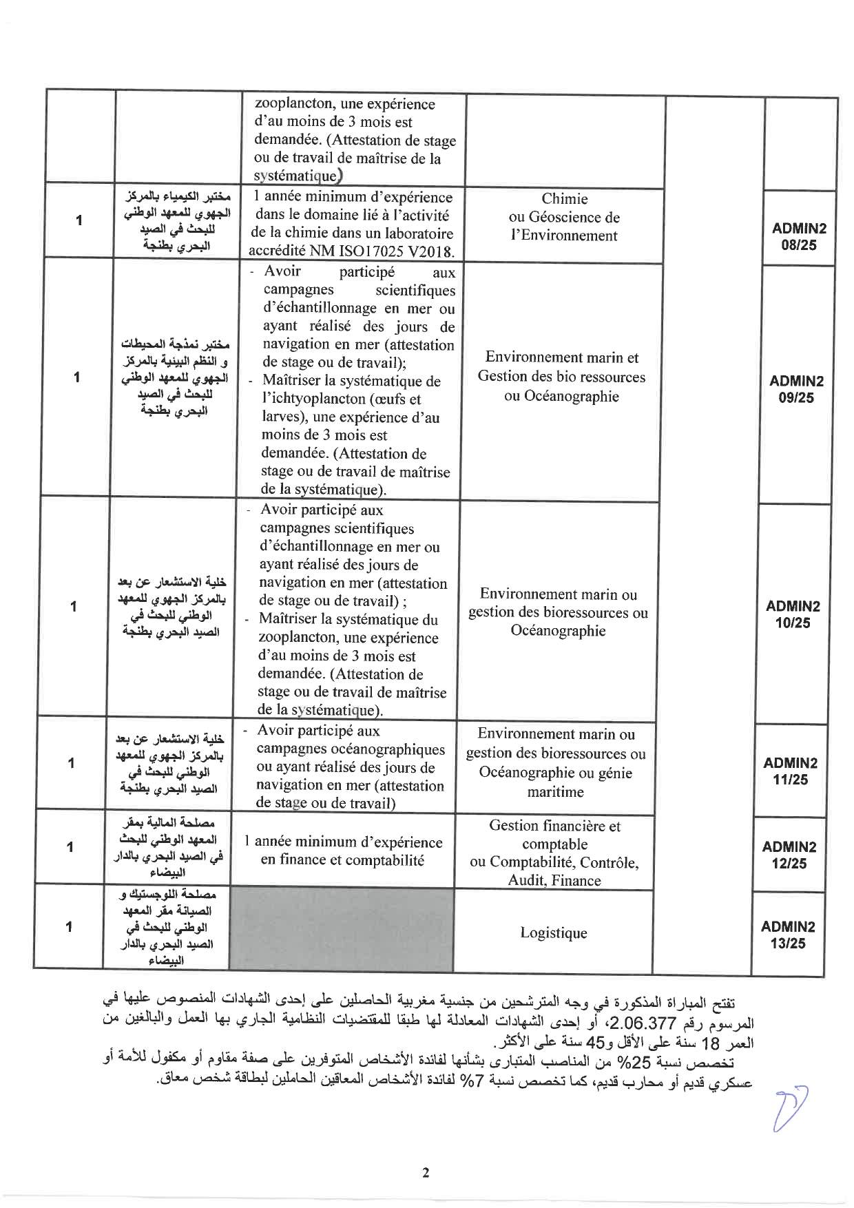 مباريات توظيف بالمعهد الوطني للبحث في الصيد البحري INRH 2025 (30 منصباً) مباريات توظيف بالمعهد الوطني للبحث في الصيد البحري INRH 2025 (30 منصباً)