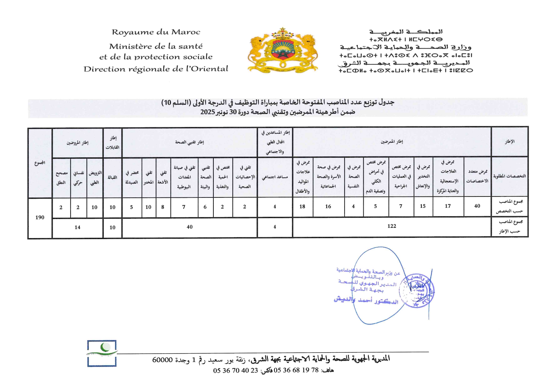 جدول توزيع عدد المناصب المفتوحة الخاصة بمباراة التوظيف في الدرجة الأولى (السلم 10) ضمن أطر هيئة الممرضين وتقنيي الصحة دورة 30 نونبر 2025 جدول توزيع عدد المناصب المفتوحة الخاصة بمباراة التوظيف في الدرجة الأولى (السلم 10) ضمن أطر هيئة الممرضين وتقنيي الصحة دورة 30 نونبر 2025