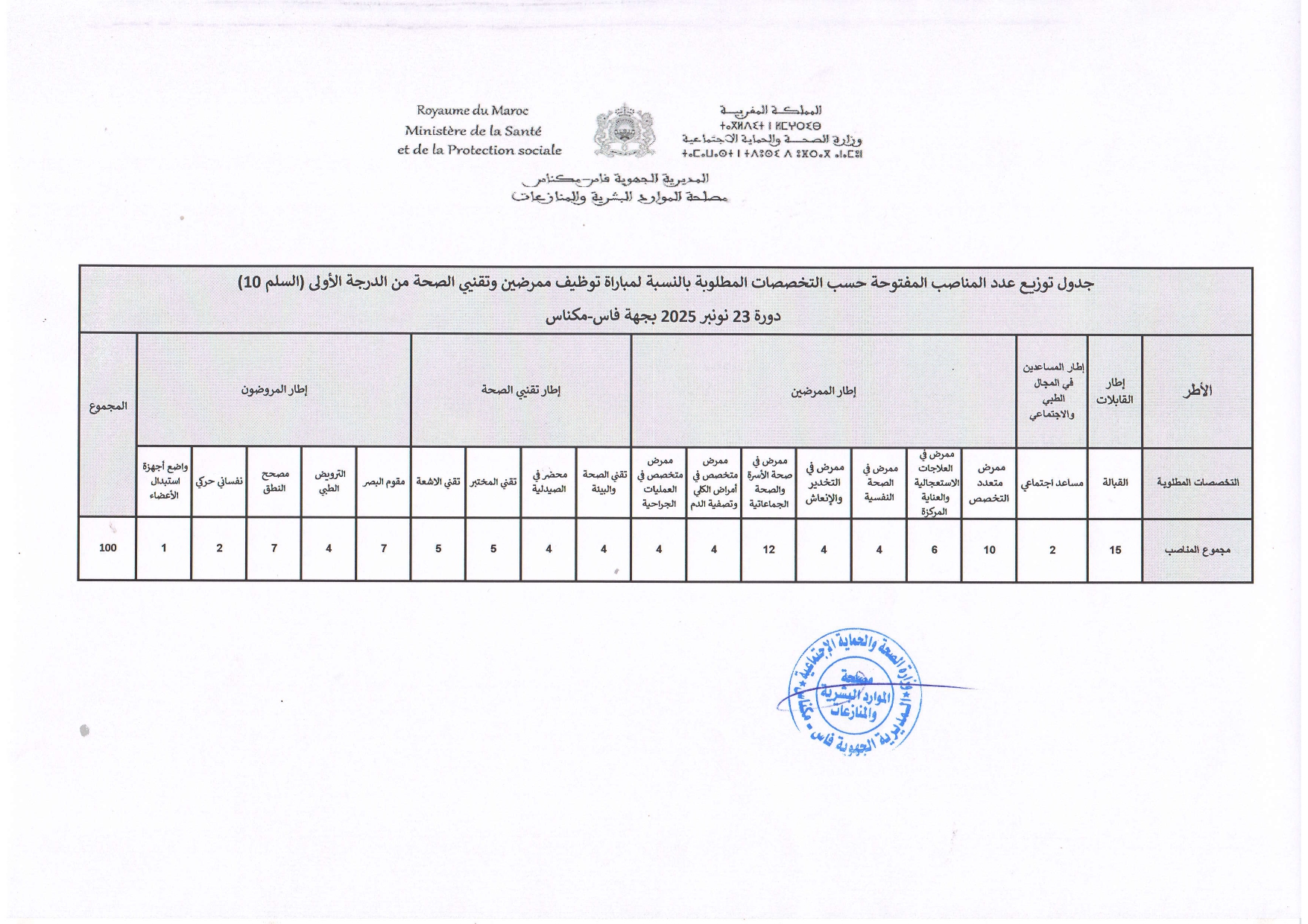 جدول توزيع عدد المناصب المفتوحة حسب التخصصات المطلوبة لمباراة توظيف ممرضين وتقنيي الصحة من الدرجة الأولى (السلم 10) بجهة فاس مكناس دورة 23 نونبر 2025 (المجموع 100 منصب): جدول توزيع عدد المناصب المفتوحة حسب التخصصات المطلوبة لمباراة توظيف ممرضين وتقنيي الصحة من الدرجة الأولى (السلم 10) بجهة فاس مكناس دورة 23 نونبر 2025 (المجموع 100 منصب):