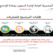 رابط التسجيل في مباراة إدارة السجون 2026 extranet.dgapr.gov.ma