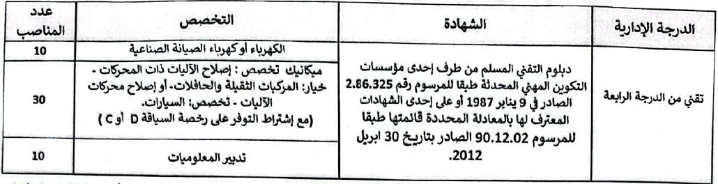 مباراة توظيف 50 تقنيا من الدرجة الرابعة بجماعة القنيطرة 2026 مباراة توظيف 50 تقنيا من الدرجة الرابعة بجماعة القنيطرة 2026