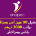 الأنابيك: تشغيل 90 عون أمن وحراسة بعقد CDD بفاس ومراكش