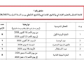 لائحة العطل المدرسية 2026-2027 بالمغرب